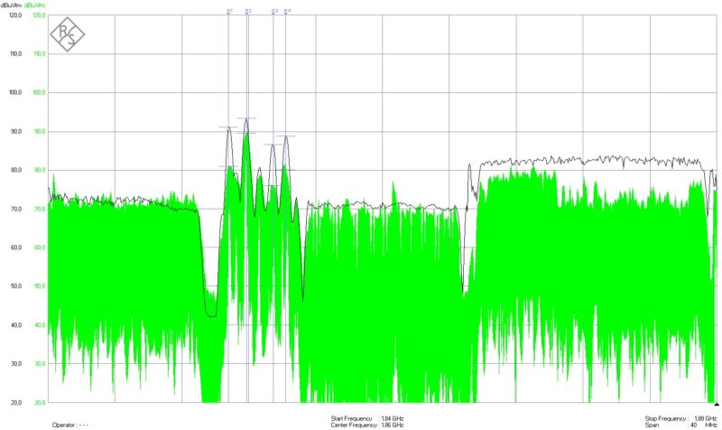 Ausschnitt Frequenzband im Bereich von 1800 MHz einer Spektrumanalyse